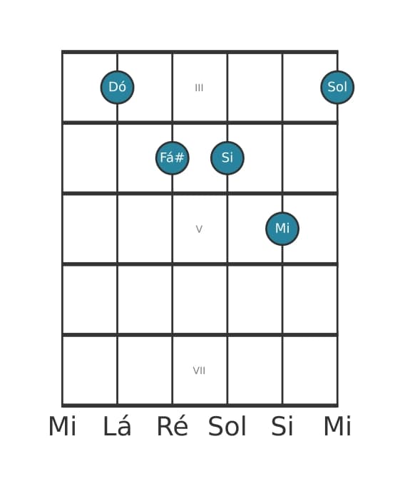 Voz de guitarra #1 do acorde Dó Maior sustenido quarta