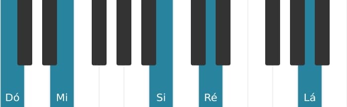 Voz de piano do acorde Dó Maior decimaterceira sustenido decimaprimeira - 0