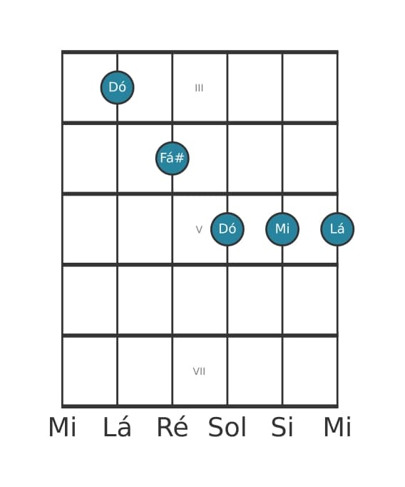 Voz de guitarra #0 do acorde Dó Maior sexta sustenido decimaprimeira