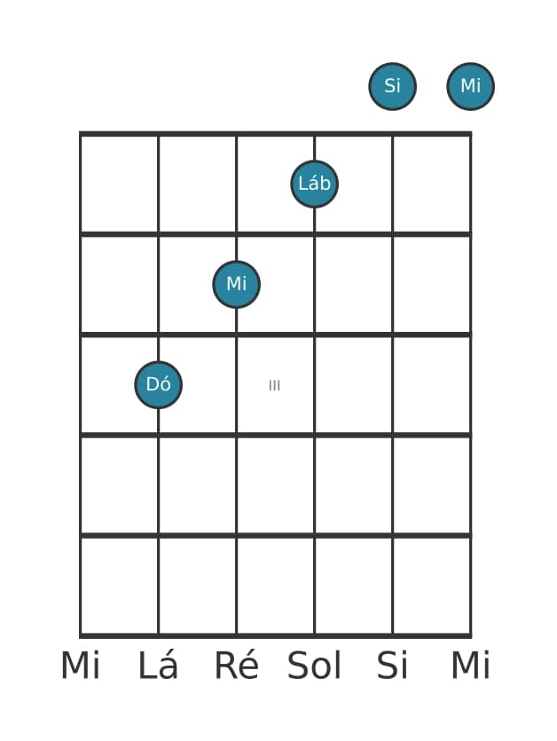 Voz de guitarra #2 do acorde Dó Maior setima bemol sexta
