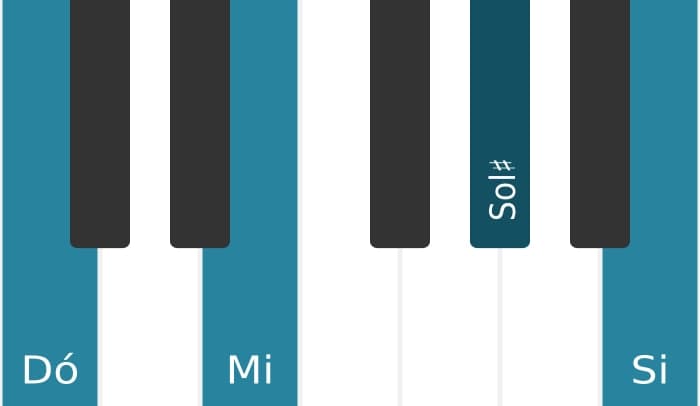 Voz de piano do acorde Dó Maior setima sustenido quinta - 0