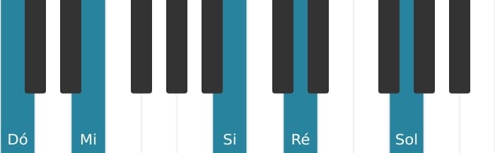 Voz de piano do acorde Dó Maior nona - 2