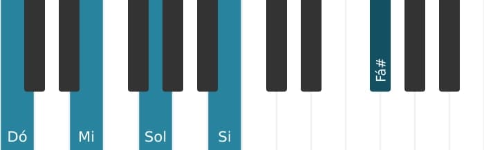 Voz de piano do acorde Dó Maior nona sustenido decimaprimeira - 1