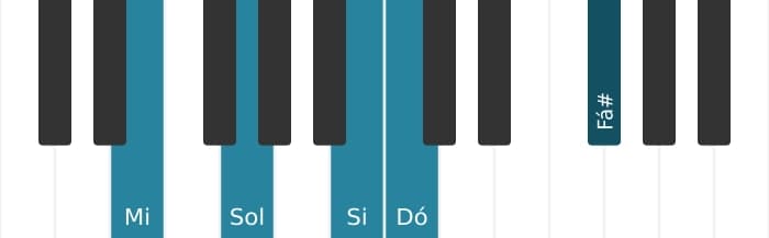 Voz de piano do acorde Dó Maior nona sustenido decimaprimeira - 2