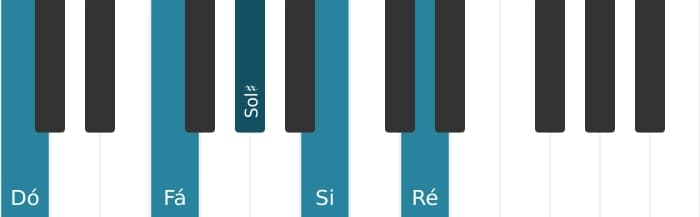 Voz de piano do acorde Dó Maior nona sustenido quinta suspenso quarta - 0