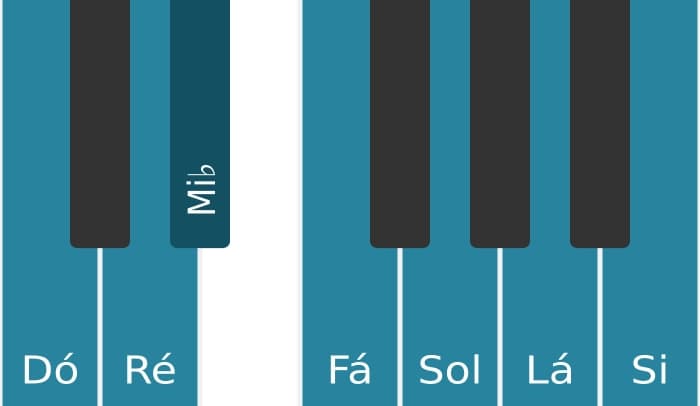 Escala de piano para Dó Melodica Menor