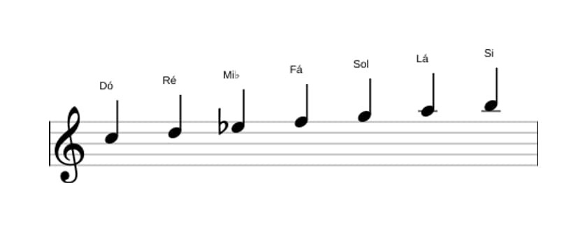 Partituras da escala Dó Melodica Menor em três oitavas (5)