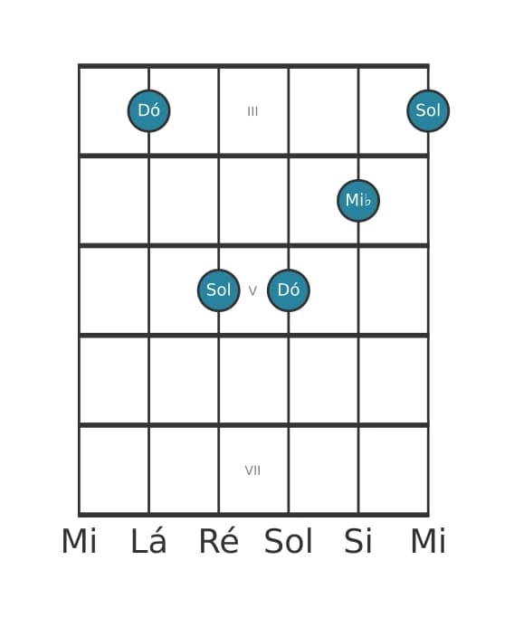 Voz de guitarra #4 do acorde Dó Menor