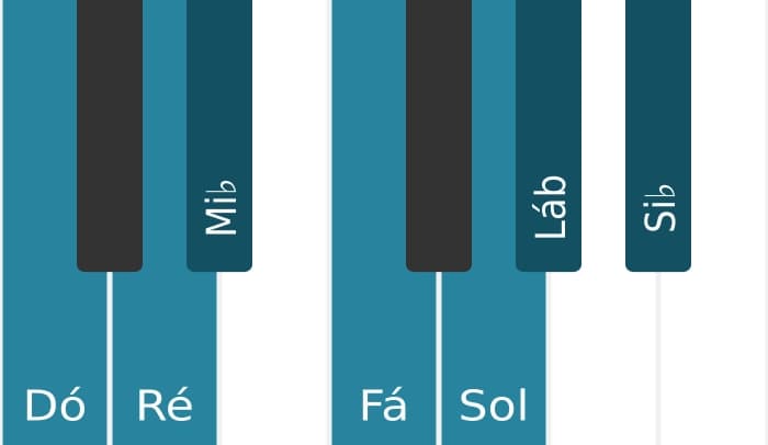 Escala de piano para Dó Menor