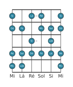 Escala de guitarra para Dó Menor 6 Diminuta na posição 6