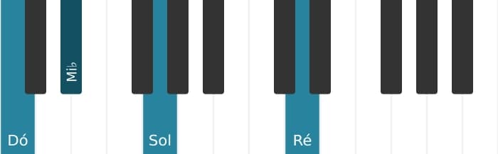Voz de piano do acorde Dó Menor adicionada nona - 0