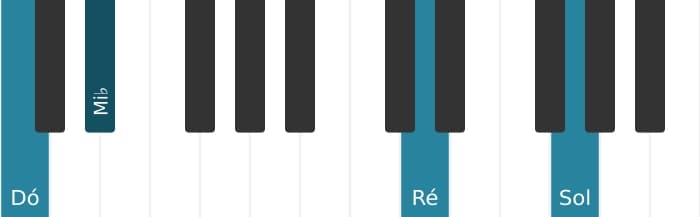 Voz de piano do acorde Dó Menor adicionada nona - 3