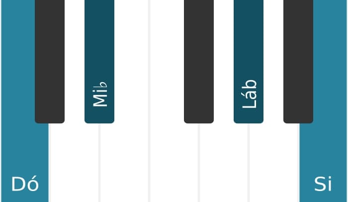 Voz de piano do acorde Dó Menor bemol sexta maior setima - 0
