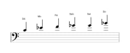 Partituras da escala Dó Menor Blues em três oitavas (4)