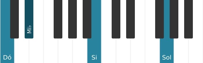 Voz de piano do acorde Dó Menor maior setima - 2