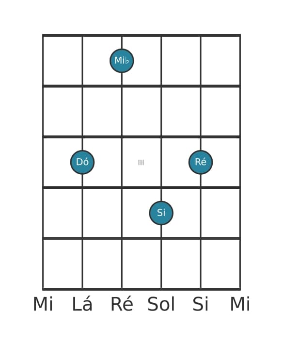 Voz de guitarra #1 do acorde Dó Menor maior nona