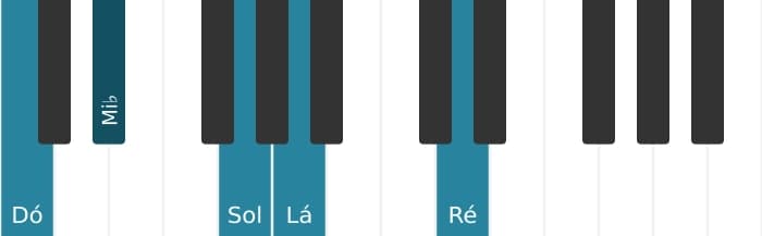 Voz de piano do acorde Dó Menor sexta e nona - 0