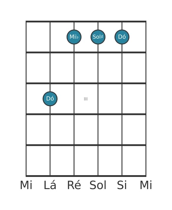 Voz de guitarra #2 do acorde Dó Menor sustenido quinta