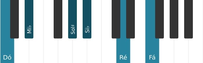 Voz de piano do acorde Dó Menor decimaprimeira aumentado - 0
