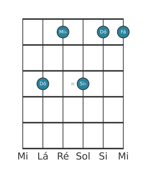 Voz de guitarra #2 do acorde Dó Menor setima adicionada decimaprimeira