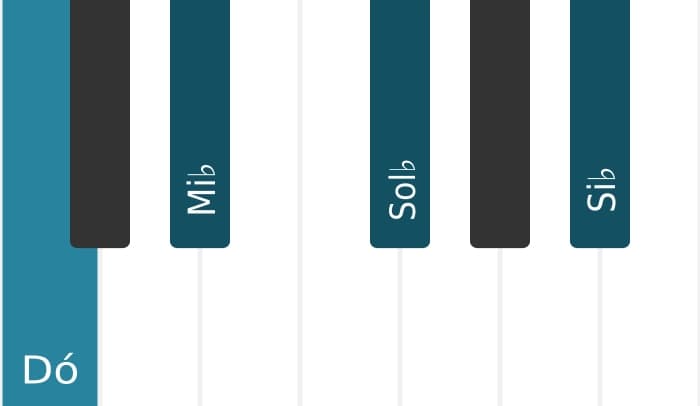 Voz de piano do acorde Dó Menor setima bemol quinta - 0