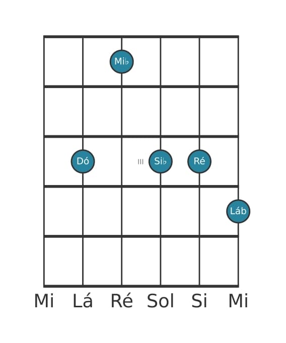 Voz de guitarra #0 do acorde Dó Menor nona sustenido quinta