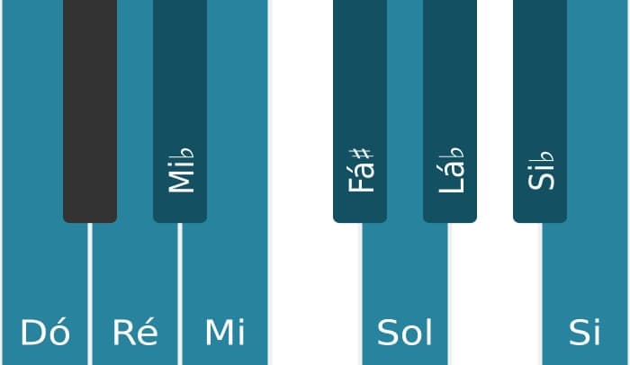 Escala de piano para Dó Messiaen's Mode 3