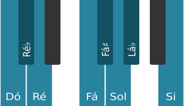 Escala de piano para Dó Messiaen's Mode 4