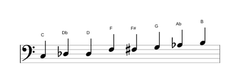 Partituras da escala Dó Messiaen's Mode 4 em três oitavas (3)