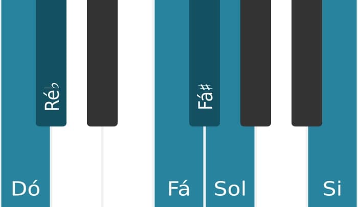 Escala de piano para Dó Messiaen's Mode 5