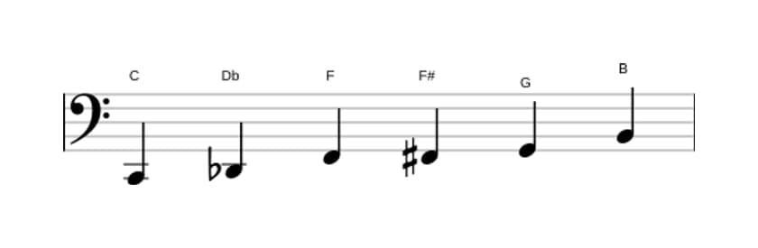 Partituras da escala Dó Messiaen's Mode 5 em três oitavas (2)