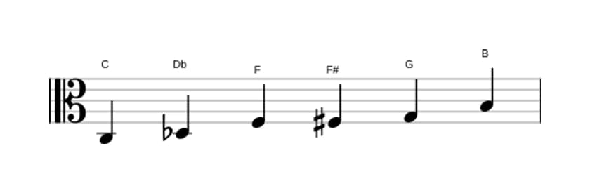 Partituras da escala Dó Messiaen's Mode 5 em três oitavas (3)