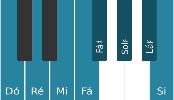 Escala de piano para Dó Messiaen's Mode 6