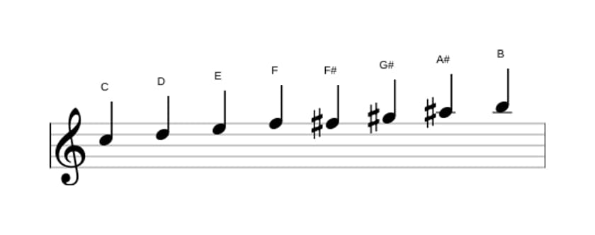 Partituras da escala Dó Messiaen's Mode 6 em três oitavas (5)