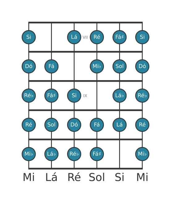 Escala de guitarra para Dó Messiaen's Mode 7 na posição 6