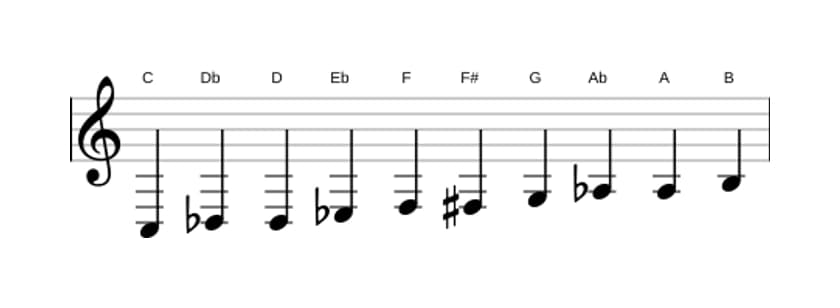 Partituras da escala Dó Messiaen's Mode 7 em três oitavas (3)
