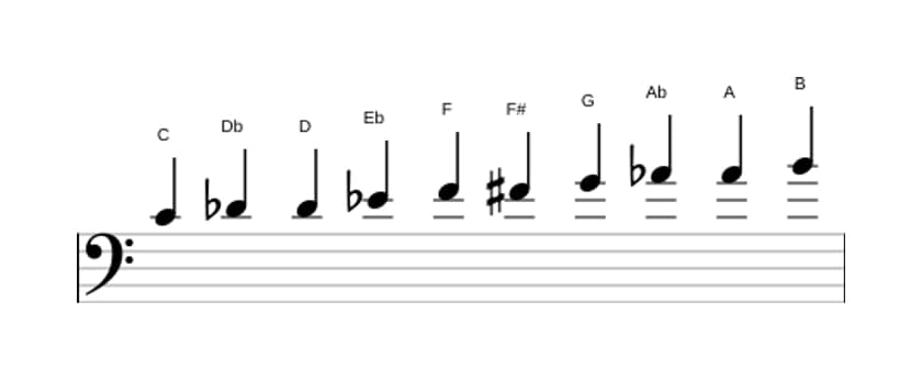 Partituras da escala Dó Messiaen's Mode 7 em três oitavas (4)