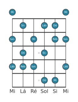 Escala de guitarra para Dó Misteriosa Sustenido 1 na posição 0
