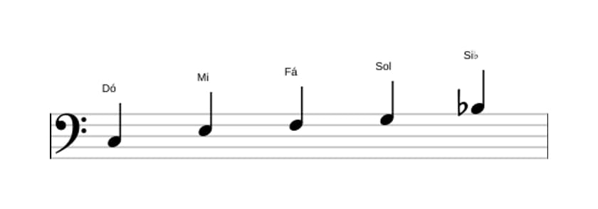 Partituras da escala Dó Mixolidia Pentatonica em três oitavas (3)