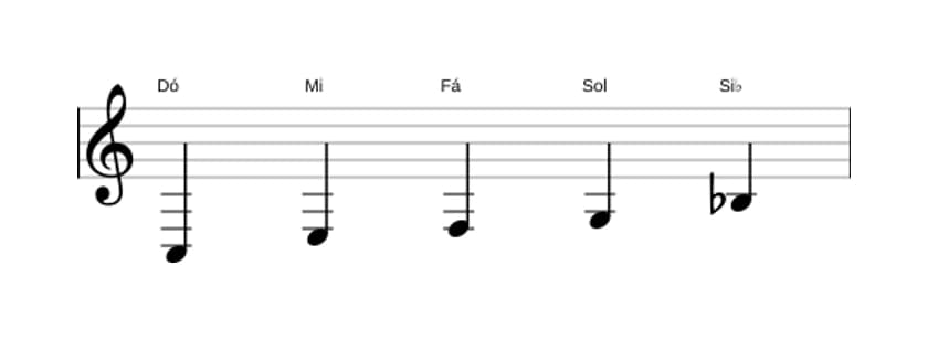 Partituras da escala Dó Mixolidia Pentatonica em três oitavas (3)