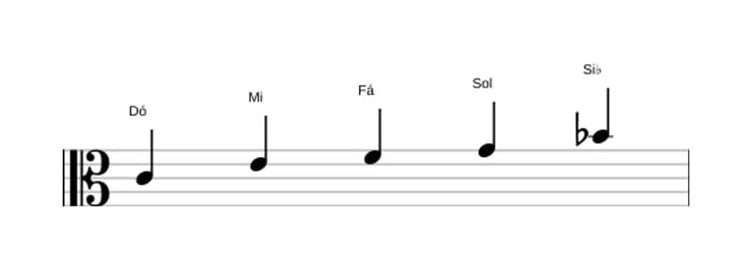 Partituras da escala Dó Mixolidia Pentatonica em três oitavas (4)