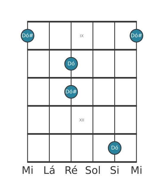 Diagrama de intervalo de guitarra para Oitava aumentada na posição 8