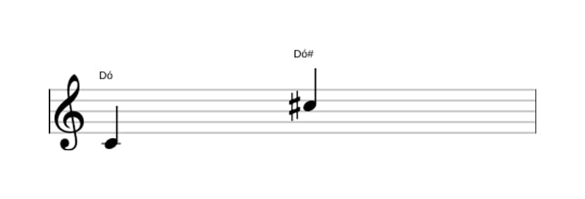 Partitura do intervalo Oitava aumentada em três oitavas (4)