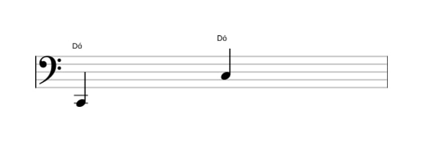 Partitura do intervalo Oitava justa em três oitavas (2)