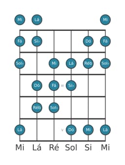Escala de guitarra para Dó Oriental na posição 0