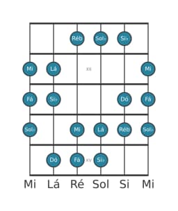 Escala de guitarra para Dó Oriental na posição 10