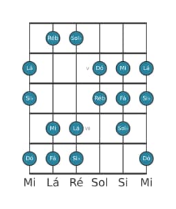 Escala de guitarra para Dó Oriental na posição 3