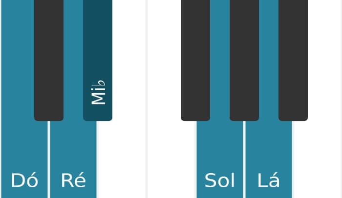 Escala de piano para Dó Bemol 3 Pentatónica