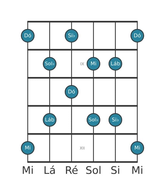 Escala de guitarra para Dó Pentatónica de tons inteiros na posição 7