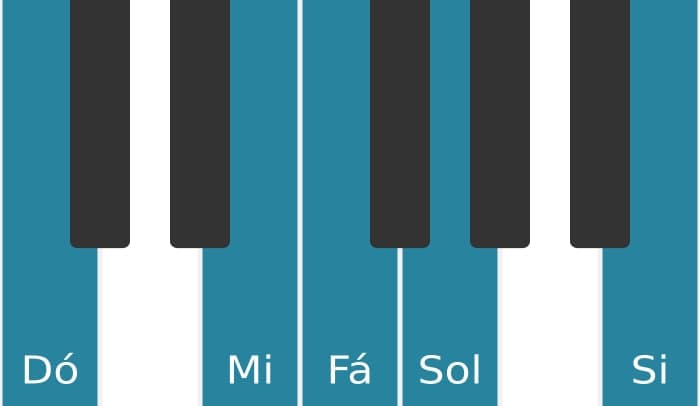 Escala de piano para Dó Pentatónica Jónia